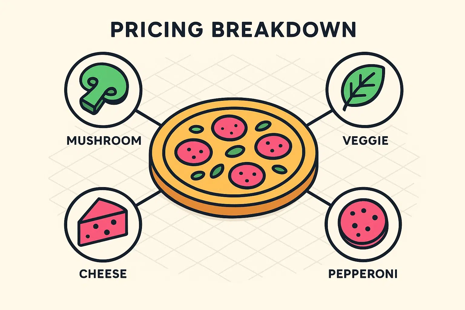 This image uses a pizza analogy to clearly break down mobile IV therapy costs into base fluid, vitamins, nurse time, and travel fees, making complex pricing easy to understand.