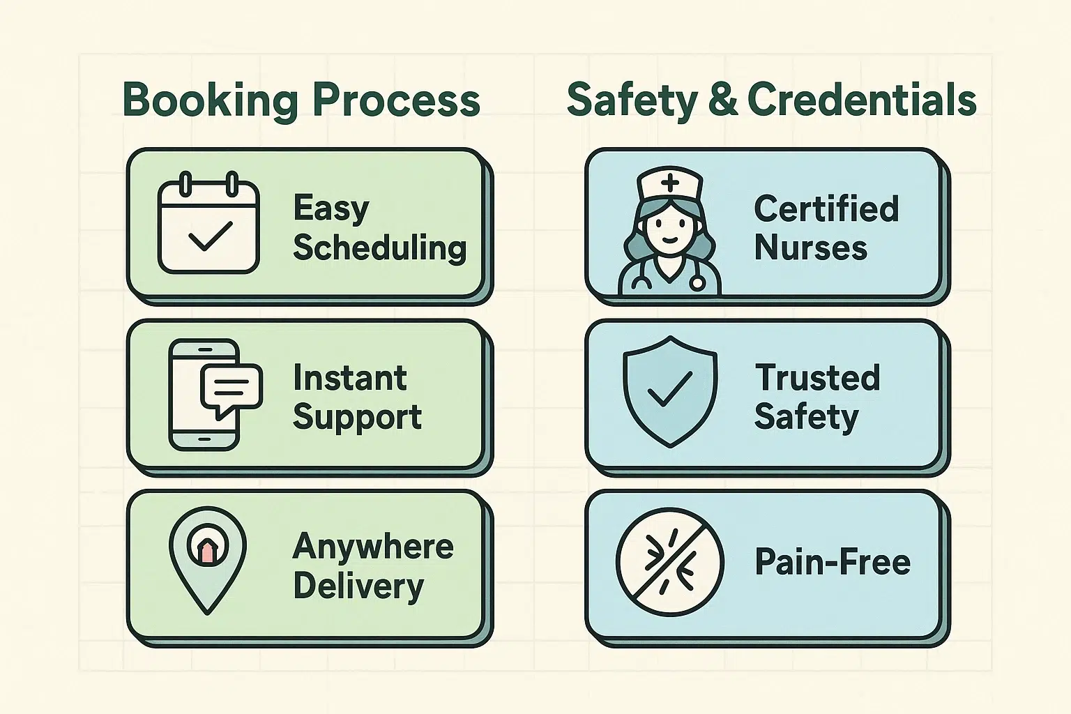 This comparison chart clarifies the simple booking process and assures safety protocols business travelers expect from mobile IV hydration providers.